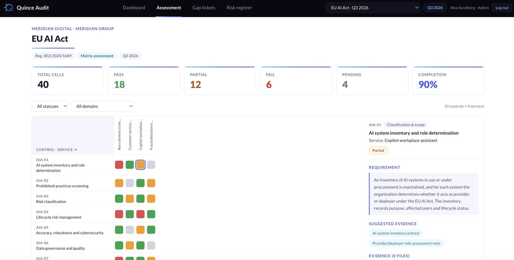 The EU AI Act matrix in Quince Audit, controls assessed across four AI systems with completion statistics above.