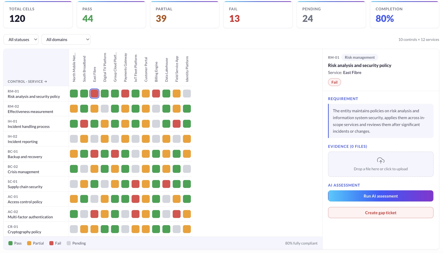 The NIS2 compliance matrix in Quince Audit, ten controls assessed across twelve services as a colour-coded grid.